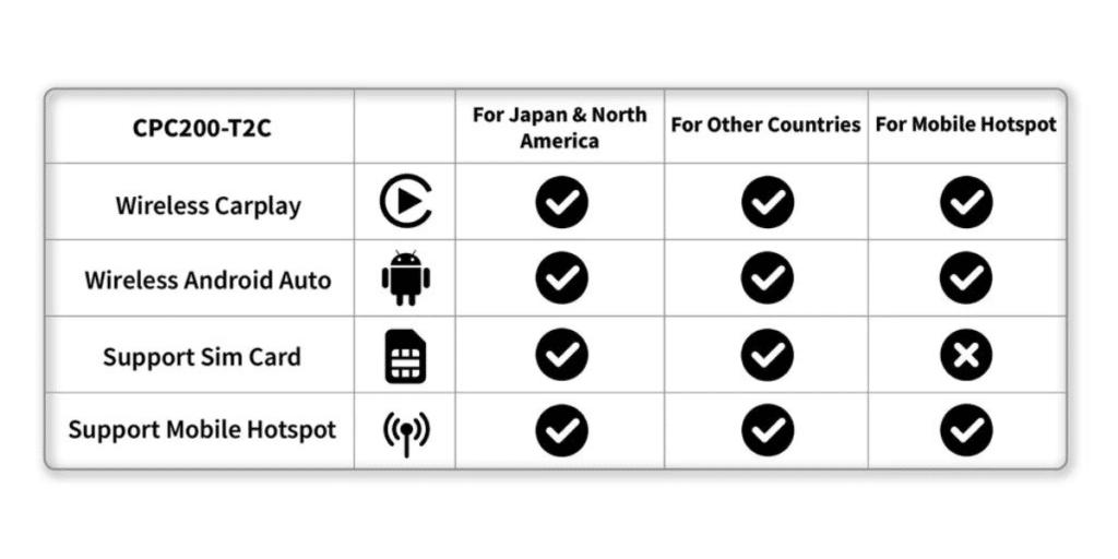 Carlinkit Cpc200 T2c For Oem Tesla Upgrade With Wireless Carplay Review A Must Read Before You Buy 4
