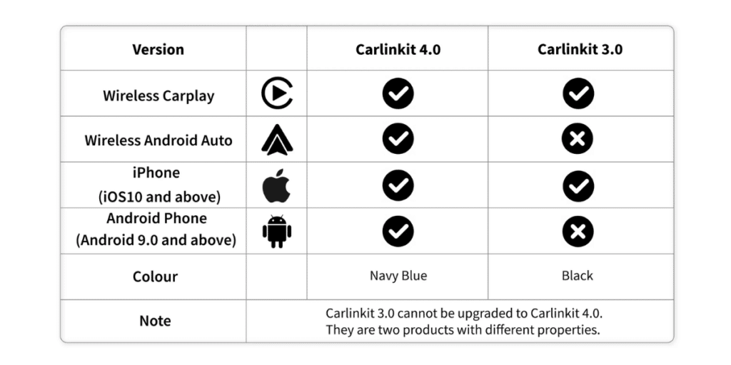 The Future Of In Car Connectivity Wireless Carplay Adapters For Tesla 3