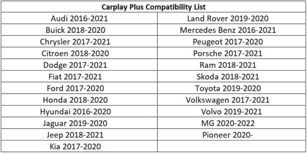 Wireless Carplay Adapters A Must Have For Your Car From Mmb 7