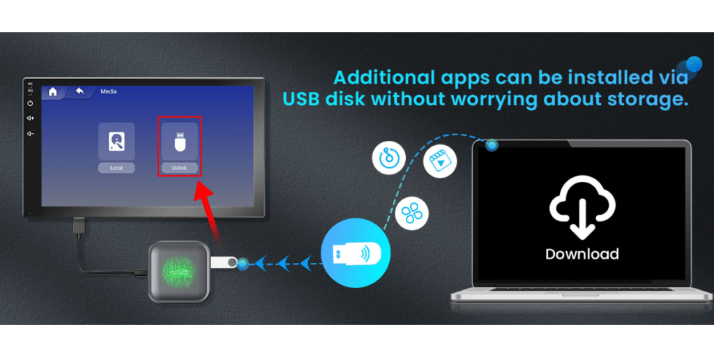 Timeknow Wireless Carplay Magic Box Adapter 4